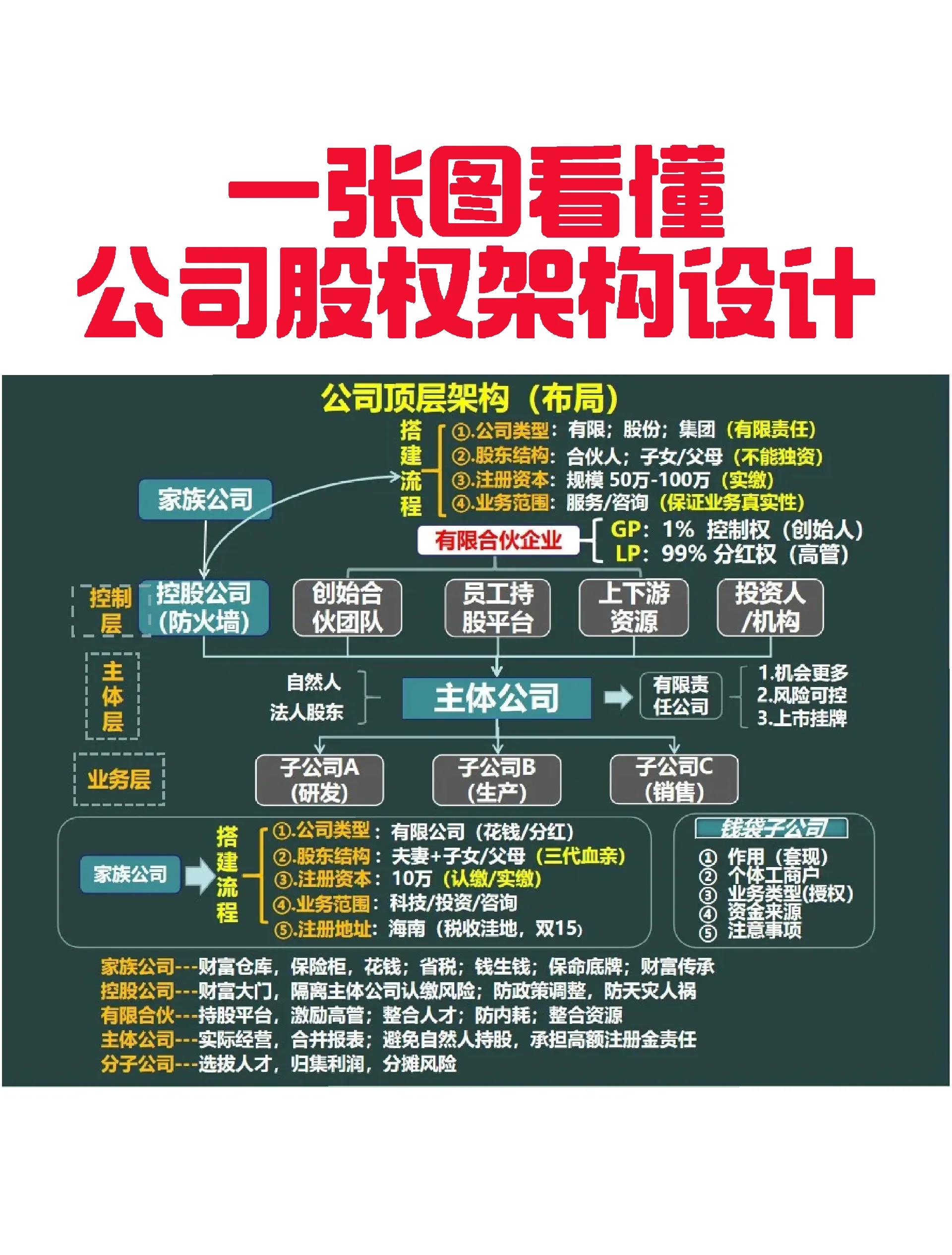 遵义市VIE架构企业上市规划(vie架构香港上市的优点)