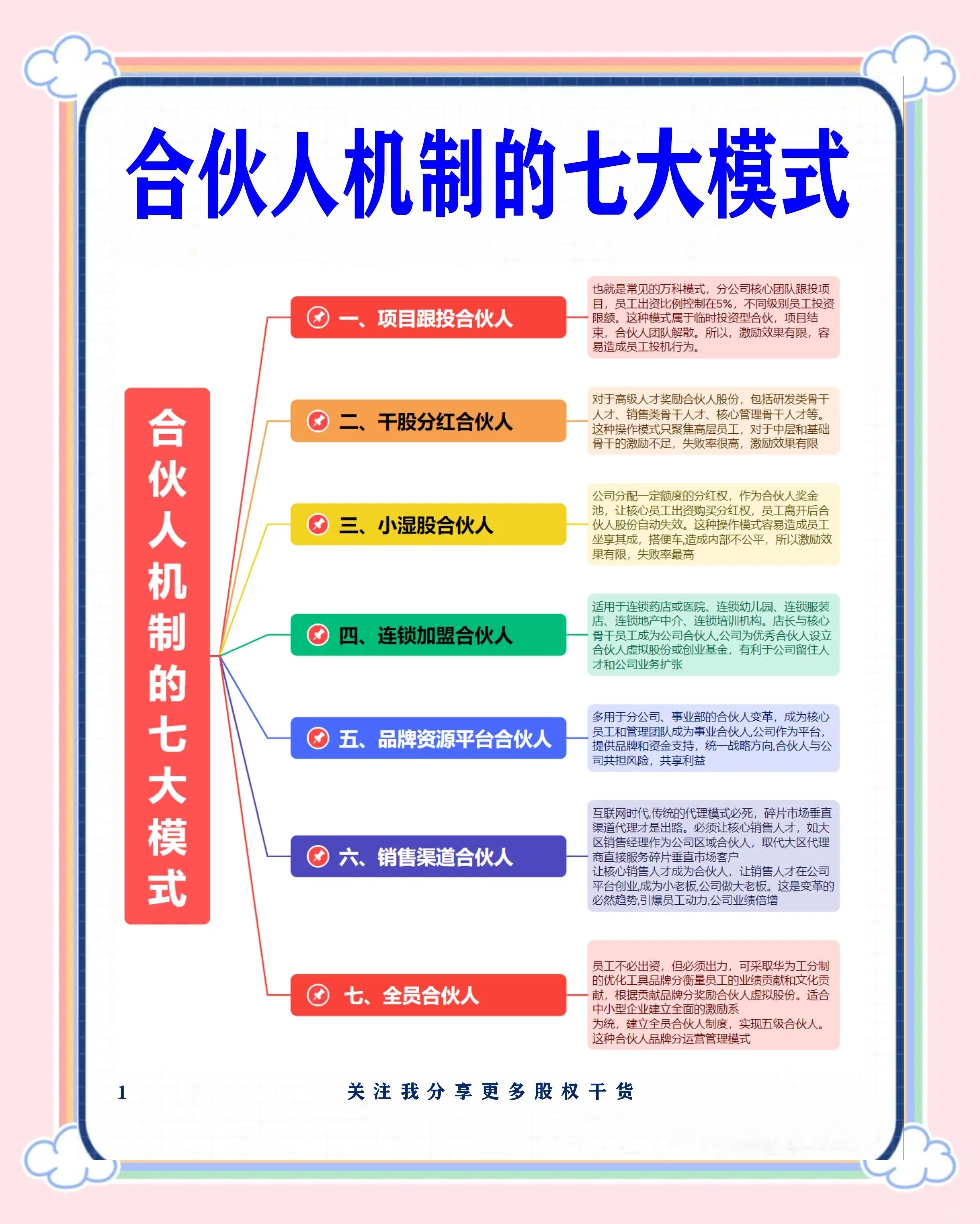 遵义市数字化供应链合伙人机制(数字化供应链合伙人机制有哪些)