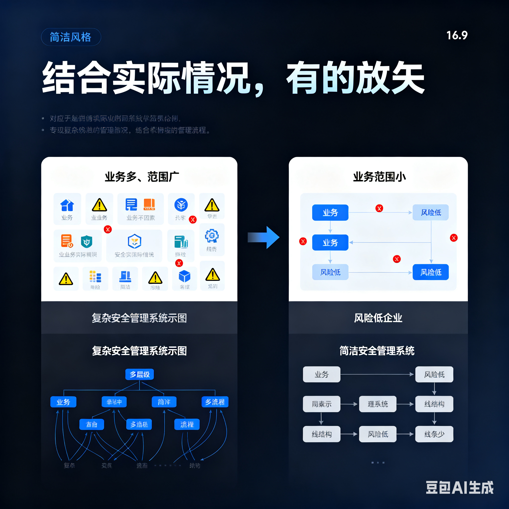 遵义市整合风险如何解决(整合风险是什么意思)