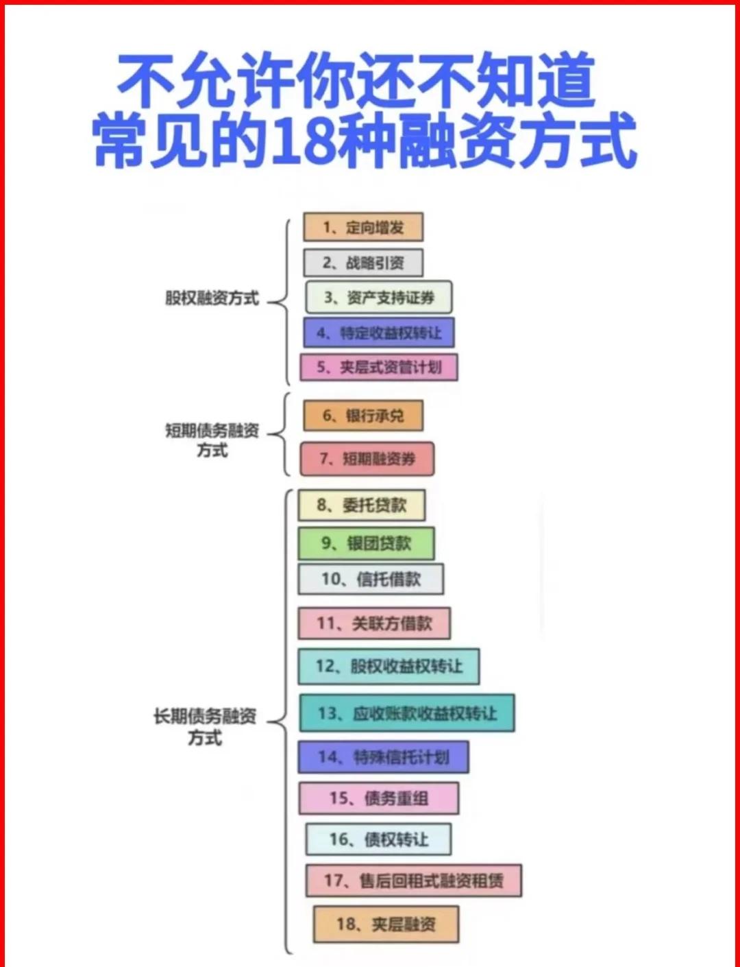 遵义市战略融资成本控制(战略融资意味着什么)