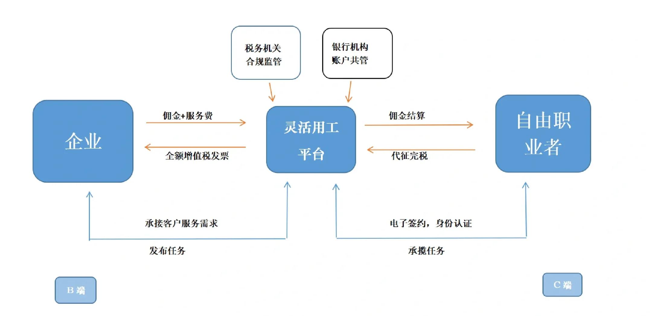 遵义市灵活合伙人机制(合伙人机制的五大优势)