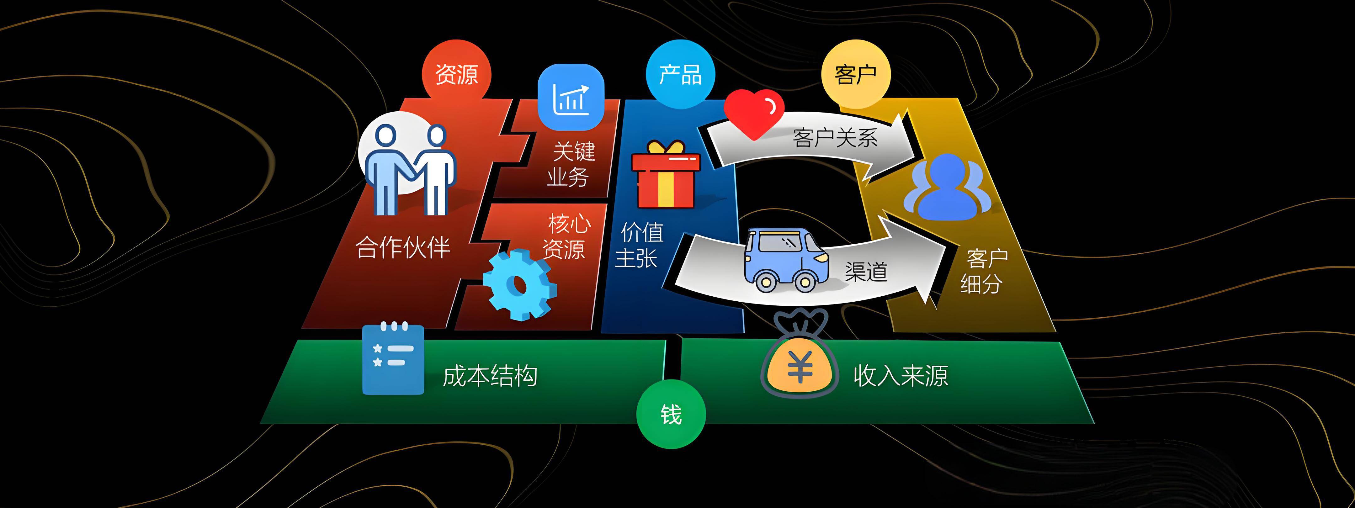 遵义市烟台专业商业模式升级(烟台模式投资50300)