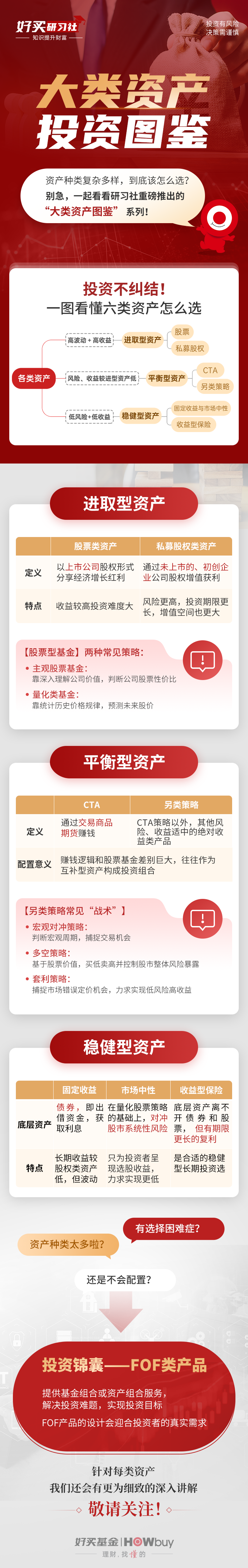 结果导向私募股权投资(私募基金以股权投资为目的) 结果导向私募股权投资(私募基金以股权投资为目的)
