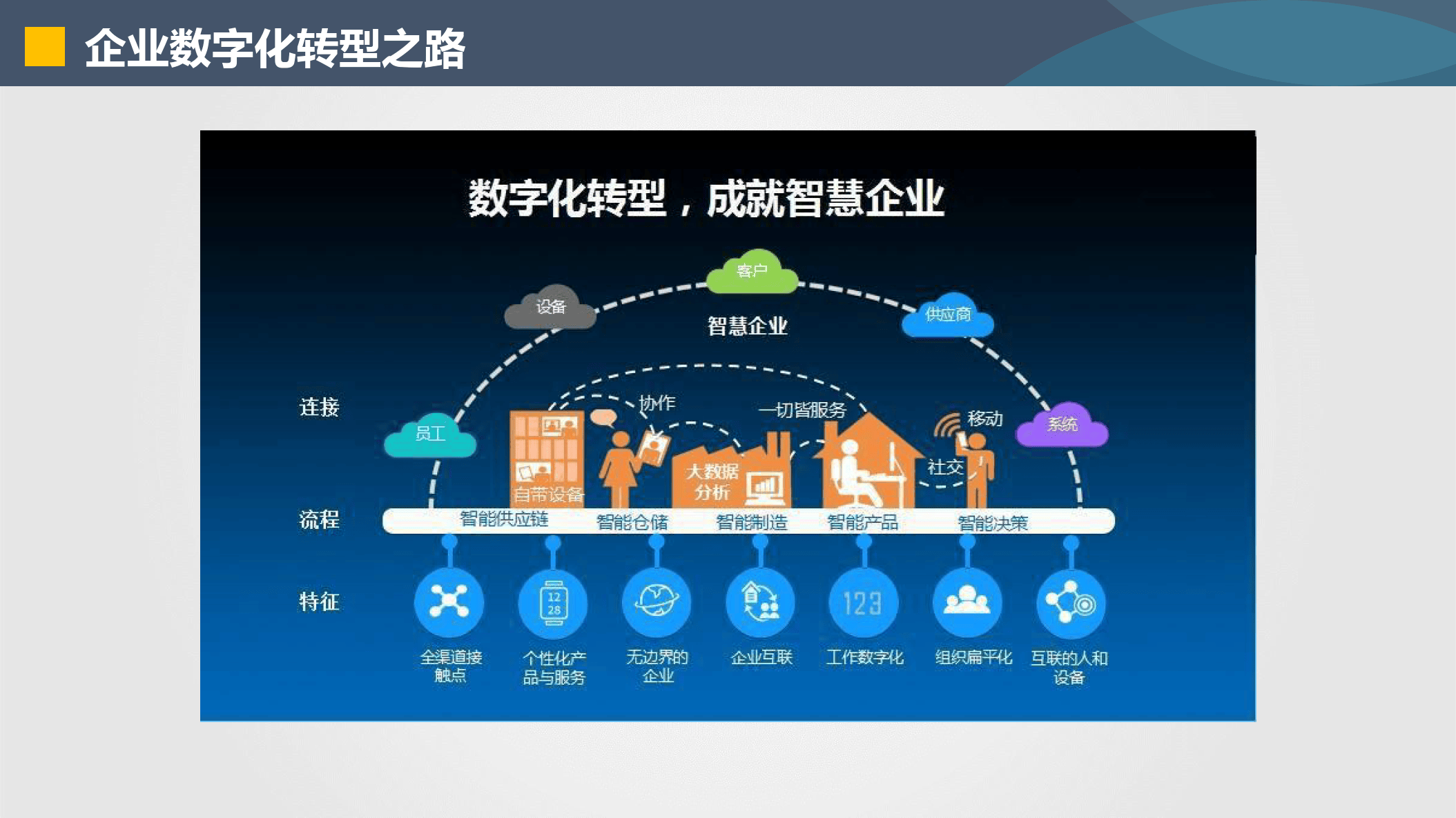 遵义市器械企业数字化转型(器械企业数字化转型建议)