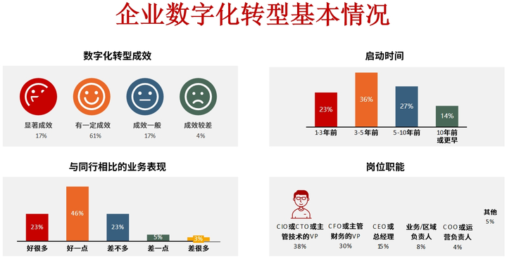 遵义市昆明企业数字化转型(昆明数字经济发展规划)