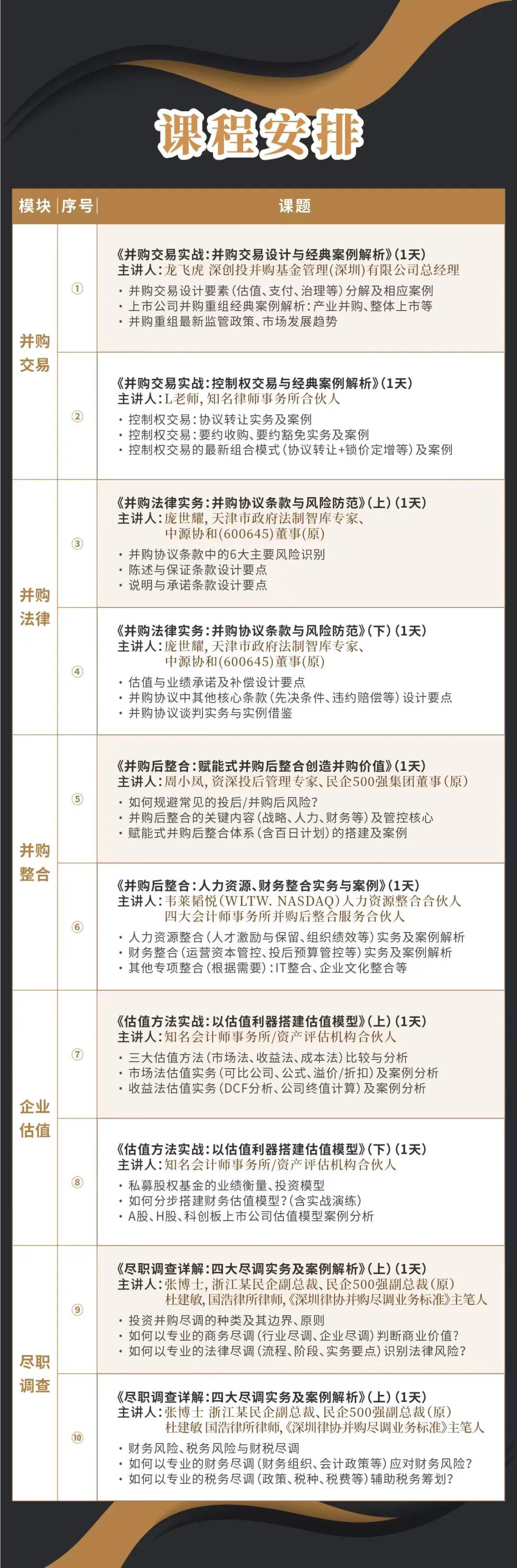 遵义市实战型并购重组机构(实战型并购重组机构有哪些)