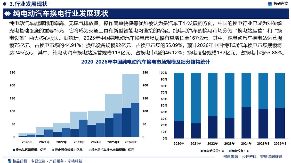 遵义市新能源企业竞争分析(新能源汽车竞争战略分析)