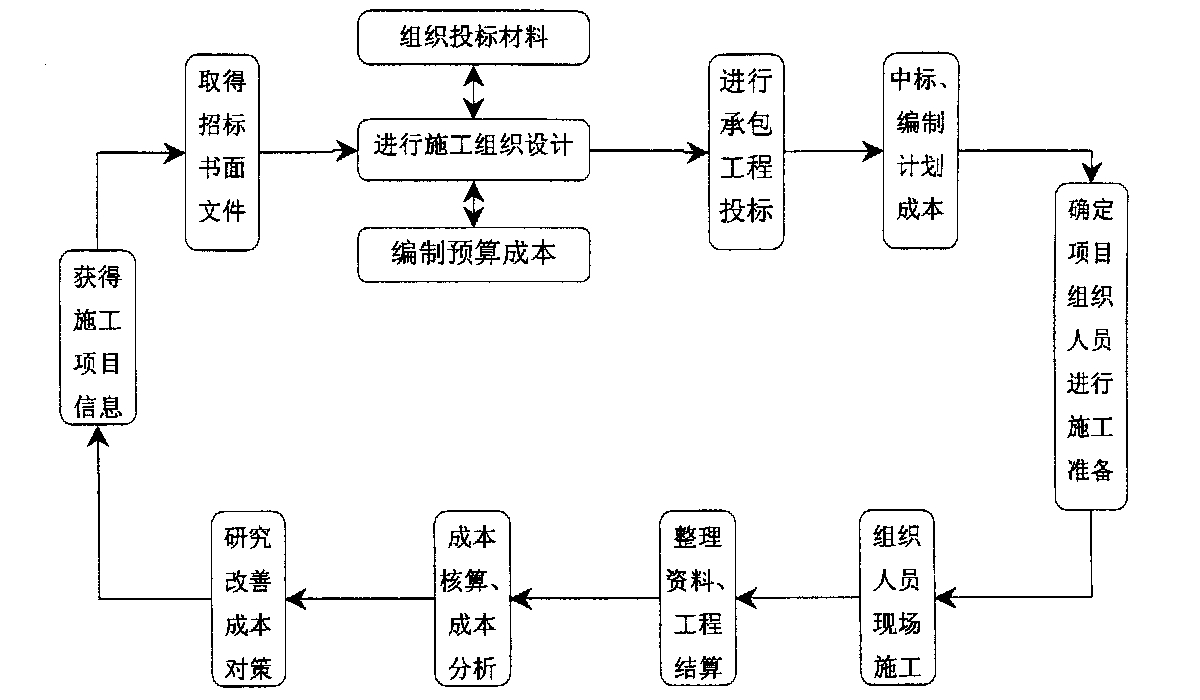 遵义市全方位成本控制机构(全方位成本管理的优点)