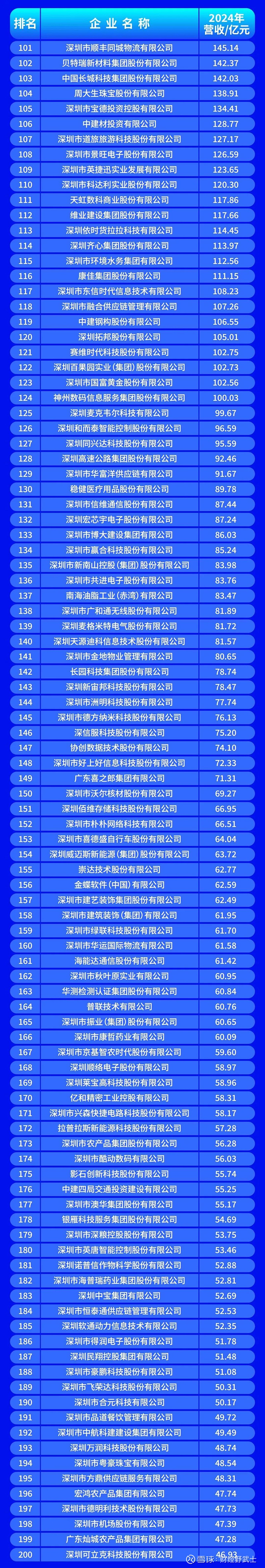 遵义市深圳企业价值评估(深圳企业价值评估公司排名)