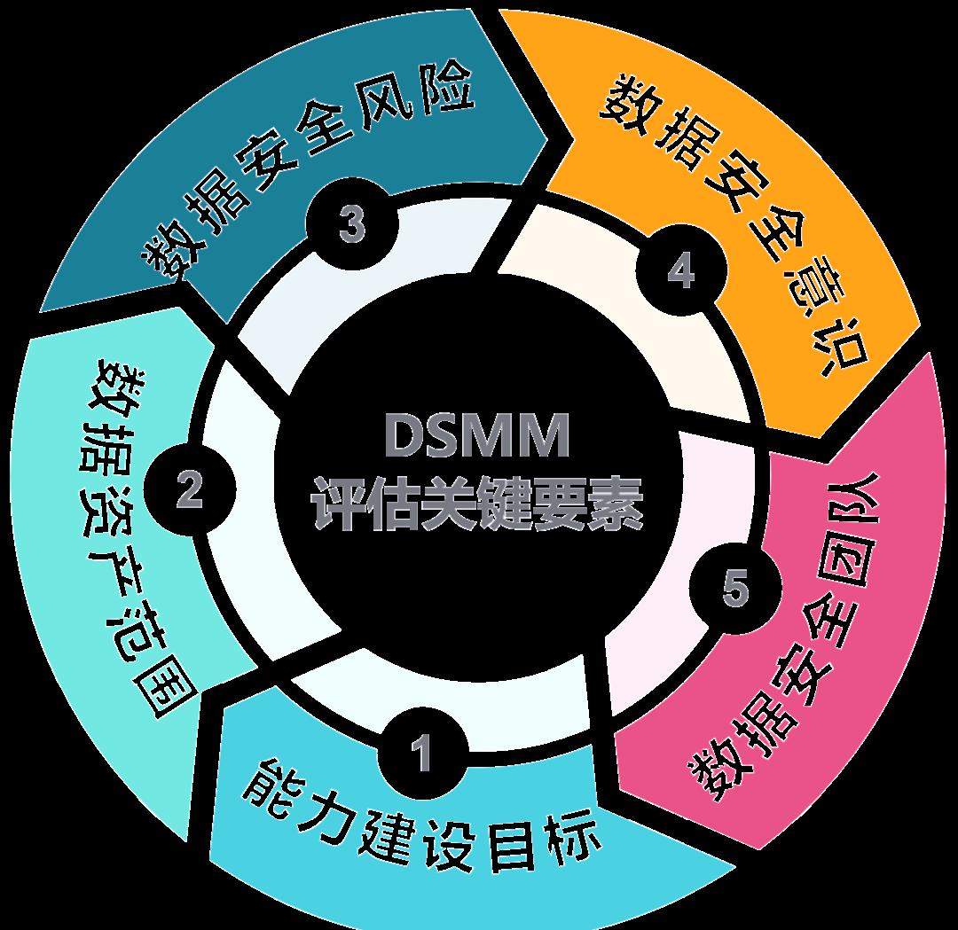 遵义市价值驱动价值评估(价值驱动型商业模式)