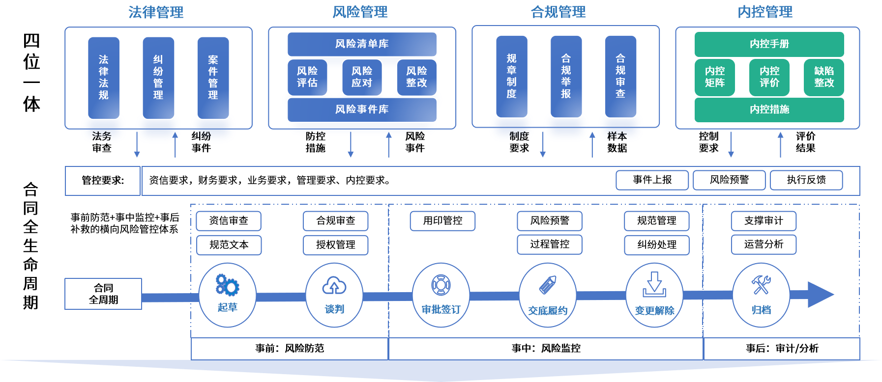 遵义市零风险纺织内控体系(零风险纺织内控体系是什么)