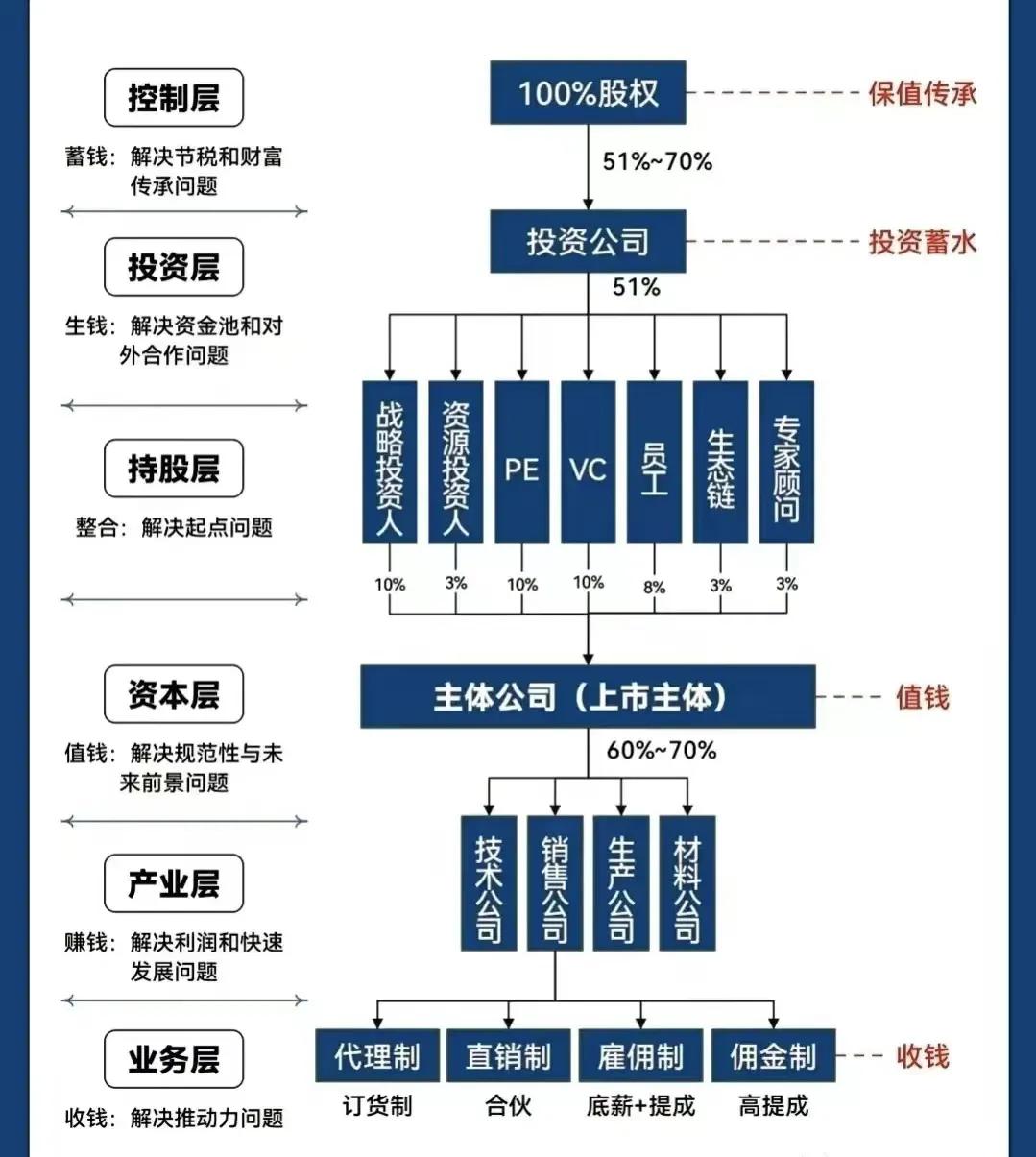 遵义市化工股权架构设计(化工股权架构设计方案)