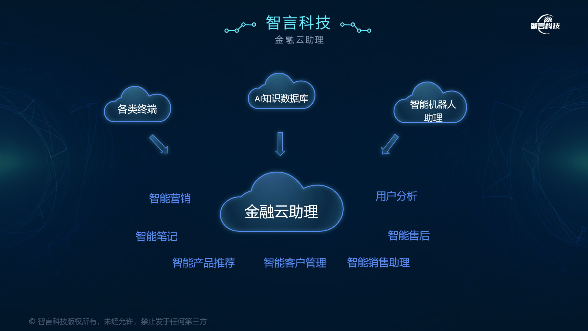 遵义市管家式投融资服务(什么是管家式服务,极致的体验)