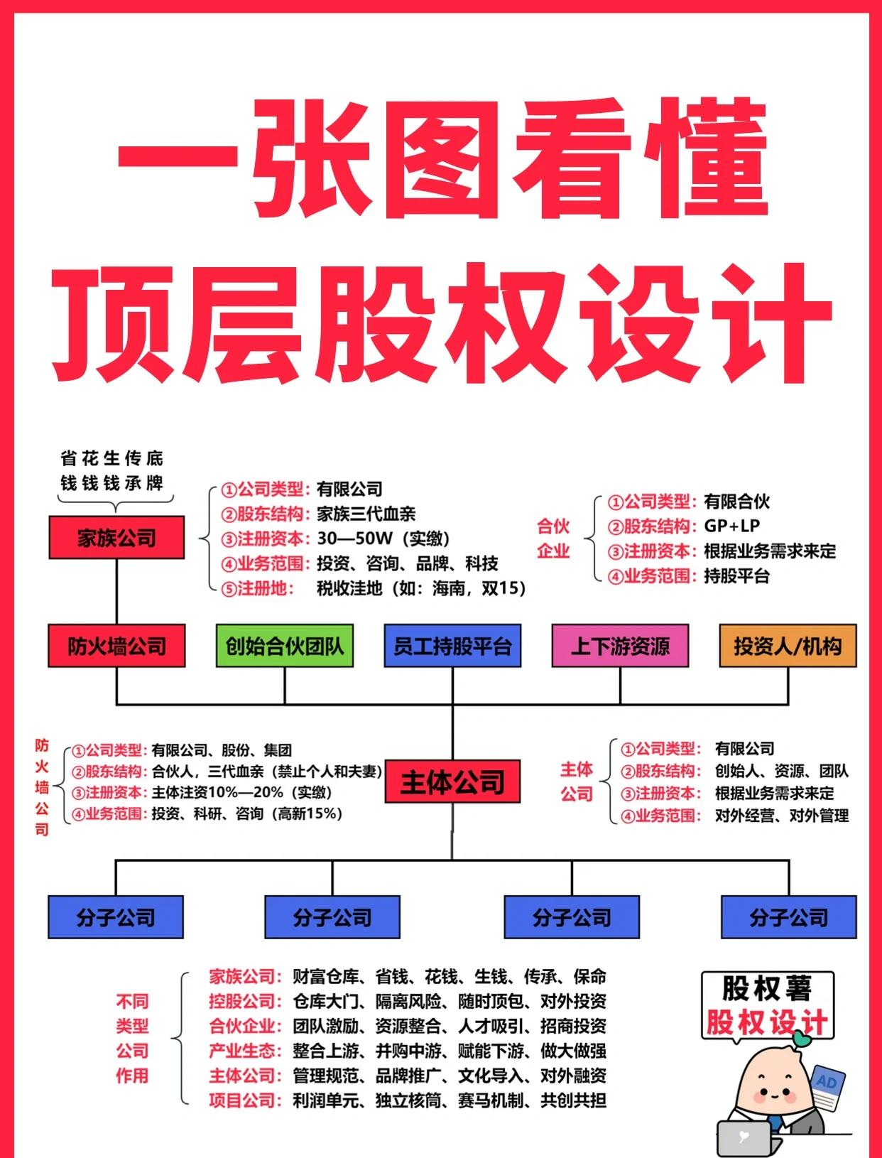 遵义市高回报股权架构设计(高回报投资与理财指南)