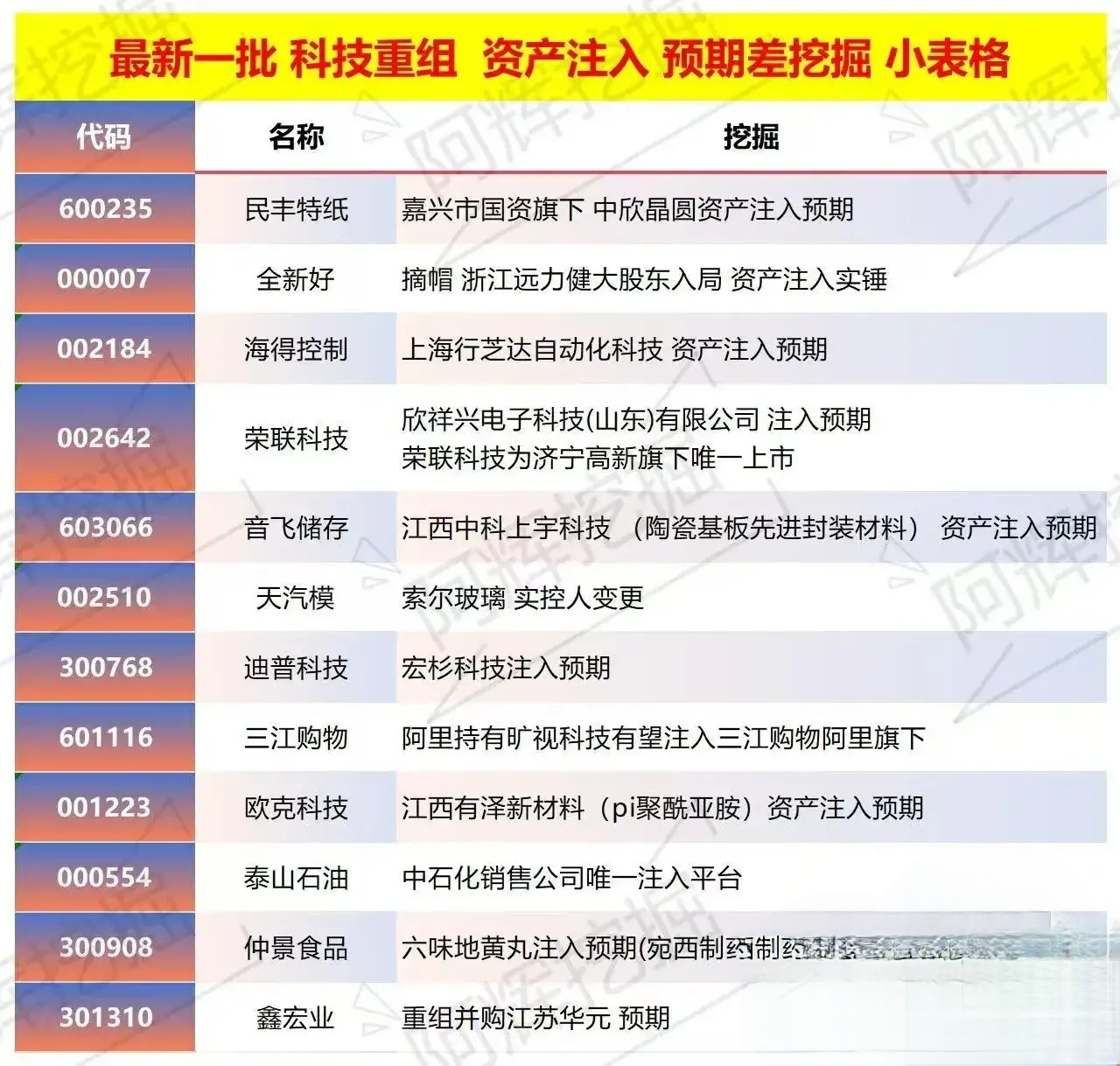 遵义市专业股权重组(股权重组的目的)