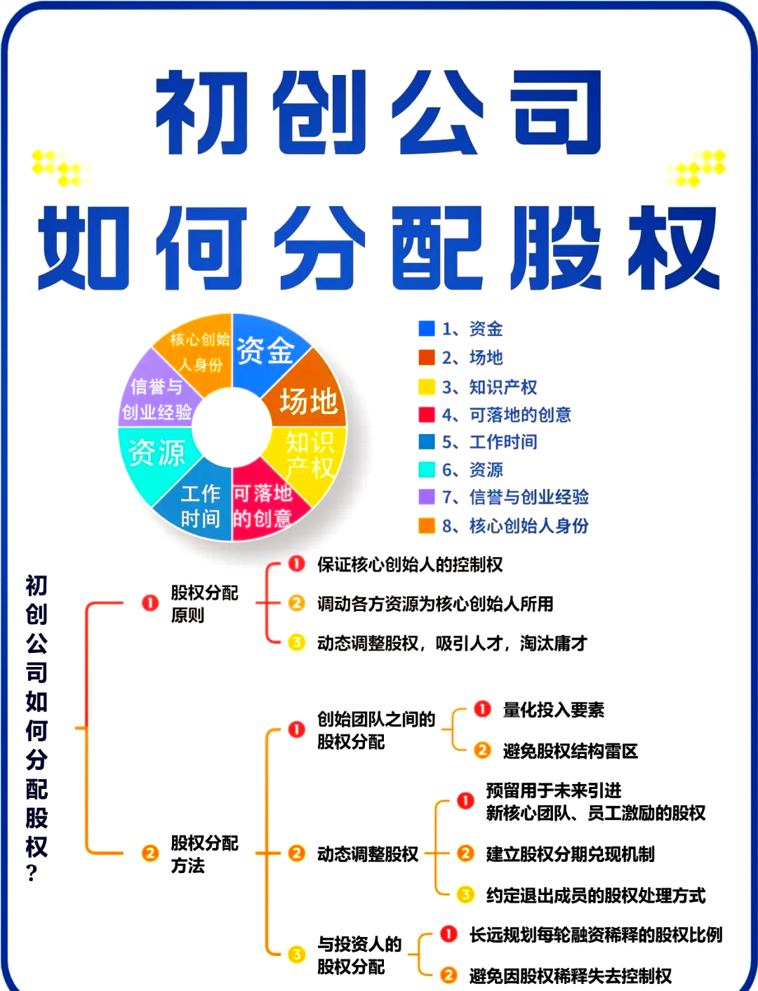 遵义市软件股权激励(股权激励系统八大步骤)
