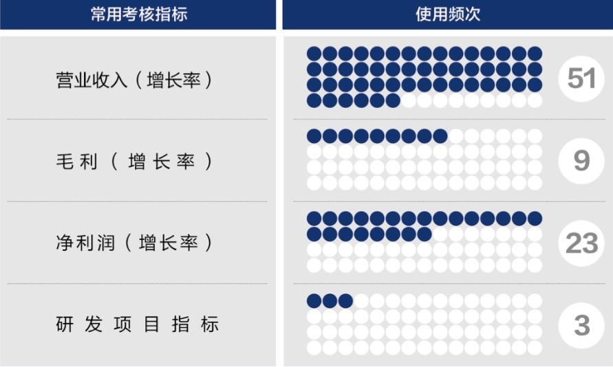 遵义市深度医疗股权设计(深度医疗股权设计分析)