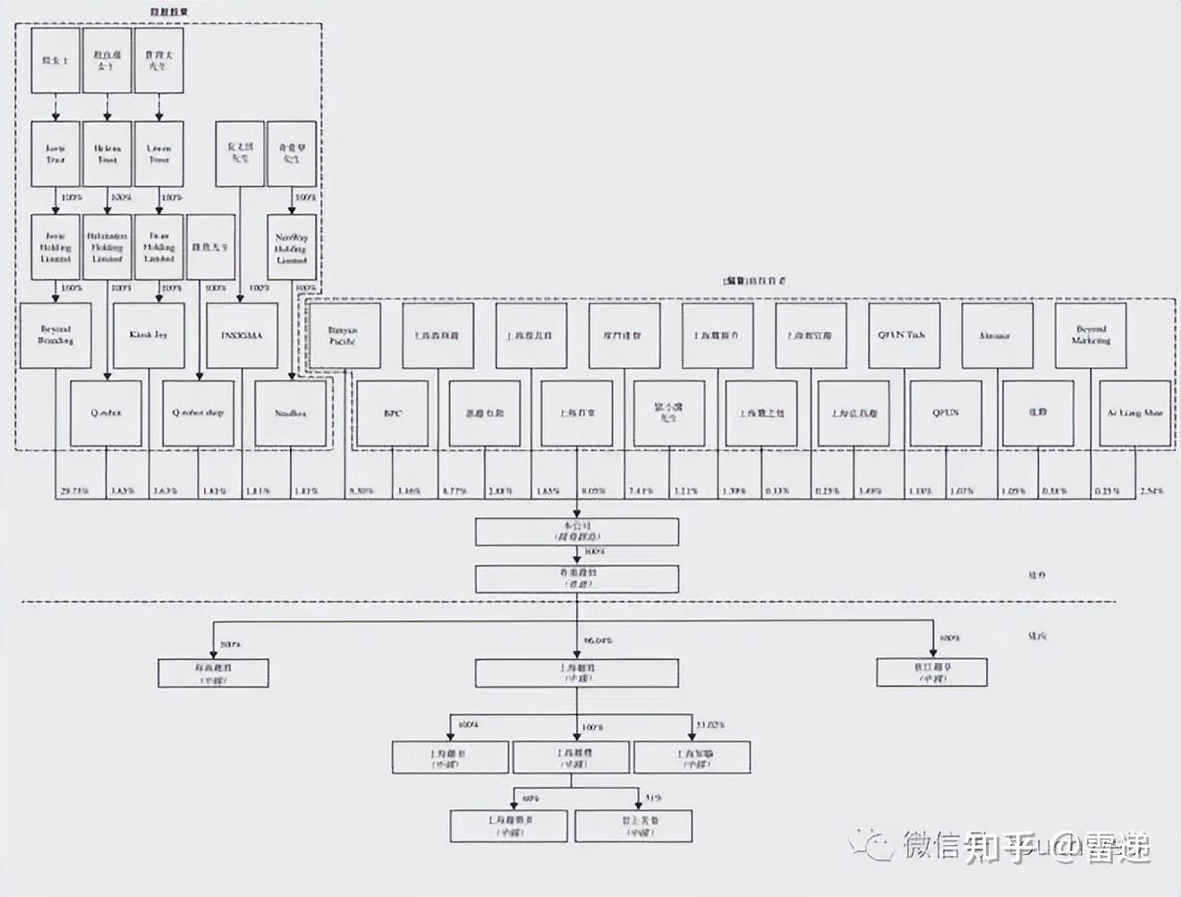 遵义市投票权安排财务优化(投票权类型是什么意思)