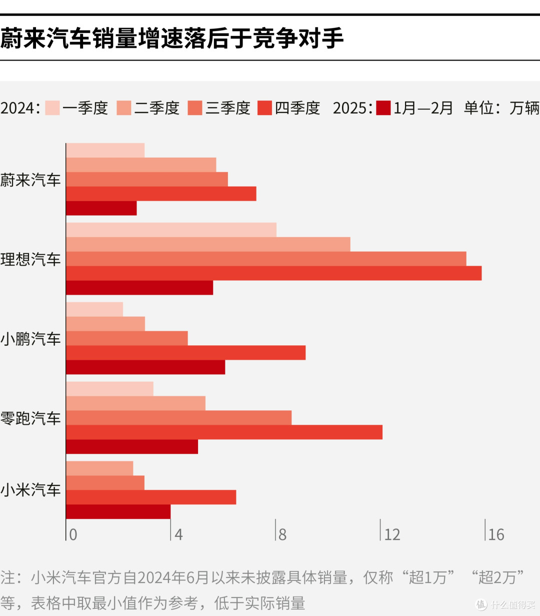 遵义市领先汽车竞争分析(领先汽车竞争分析图)