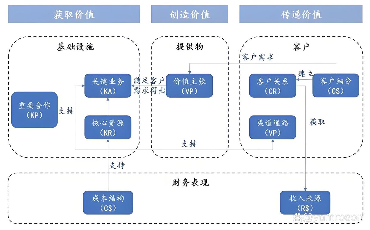 遵义市游戏企业商业模式升级(游戏行业的商业模式有哪些)